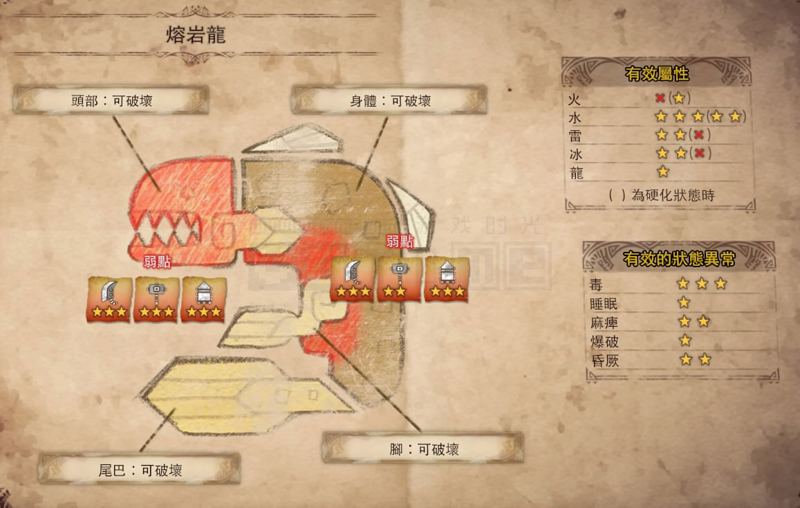 本代怪物的属性吸收