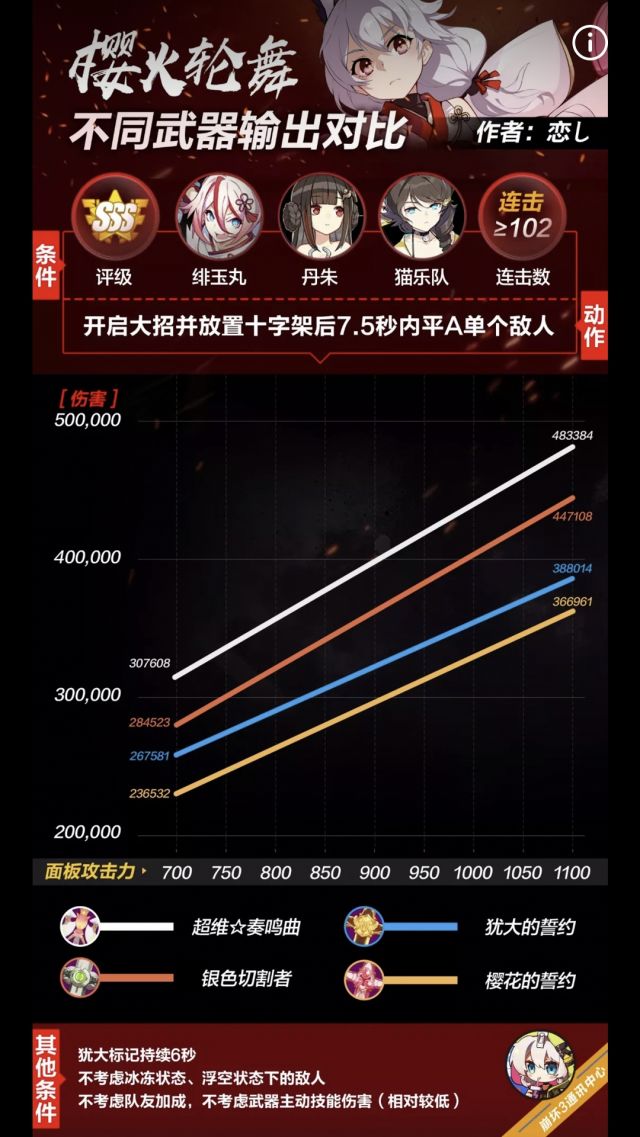 专属之耻樱犹有消息什么时候加强么?