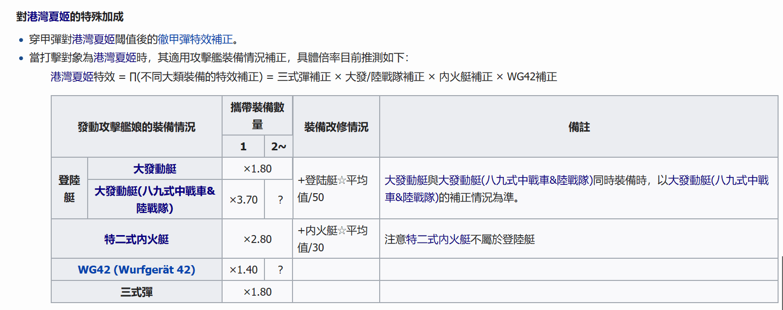 有大佬给科普下港湾夏姬到底是什么鬼?是旧型的吗?