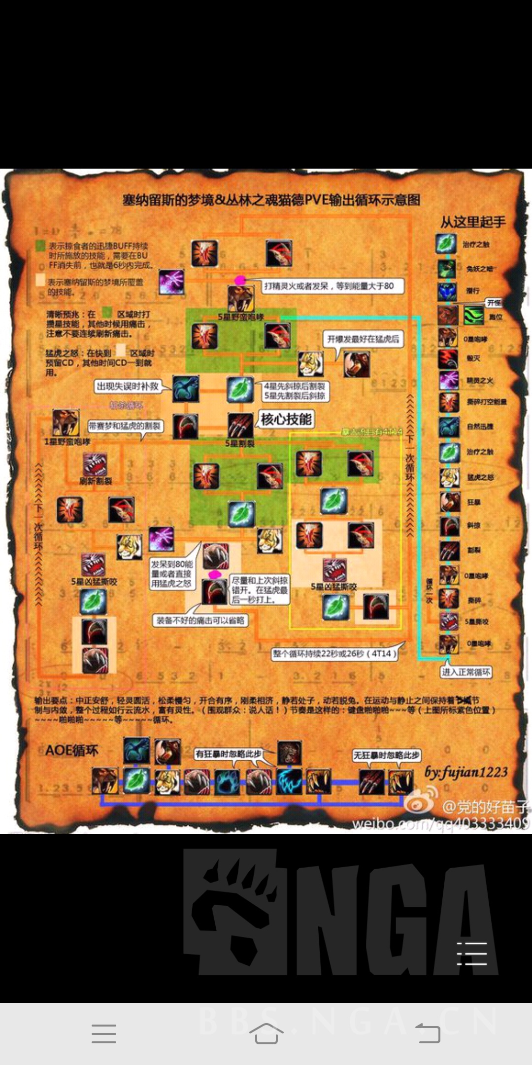 赛梦猫是史上最复杂输出专精吗?