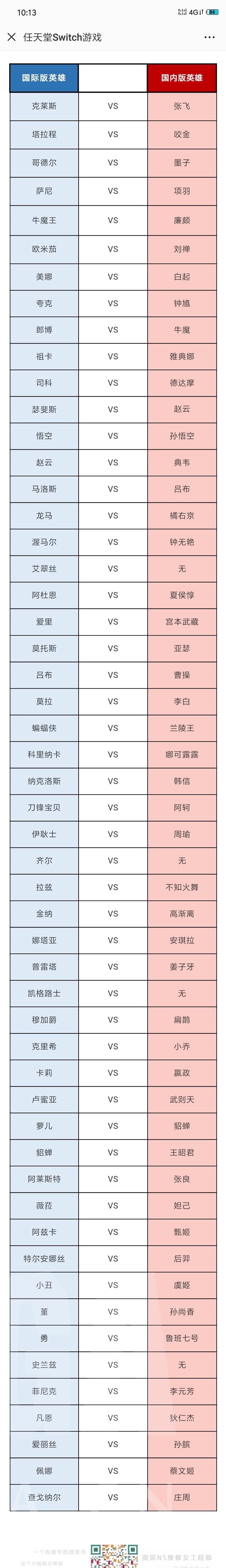 (传说对决)大家都喜欢什么英雄