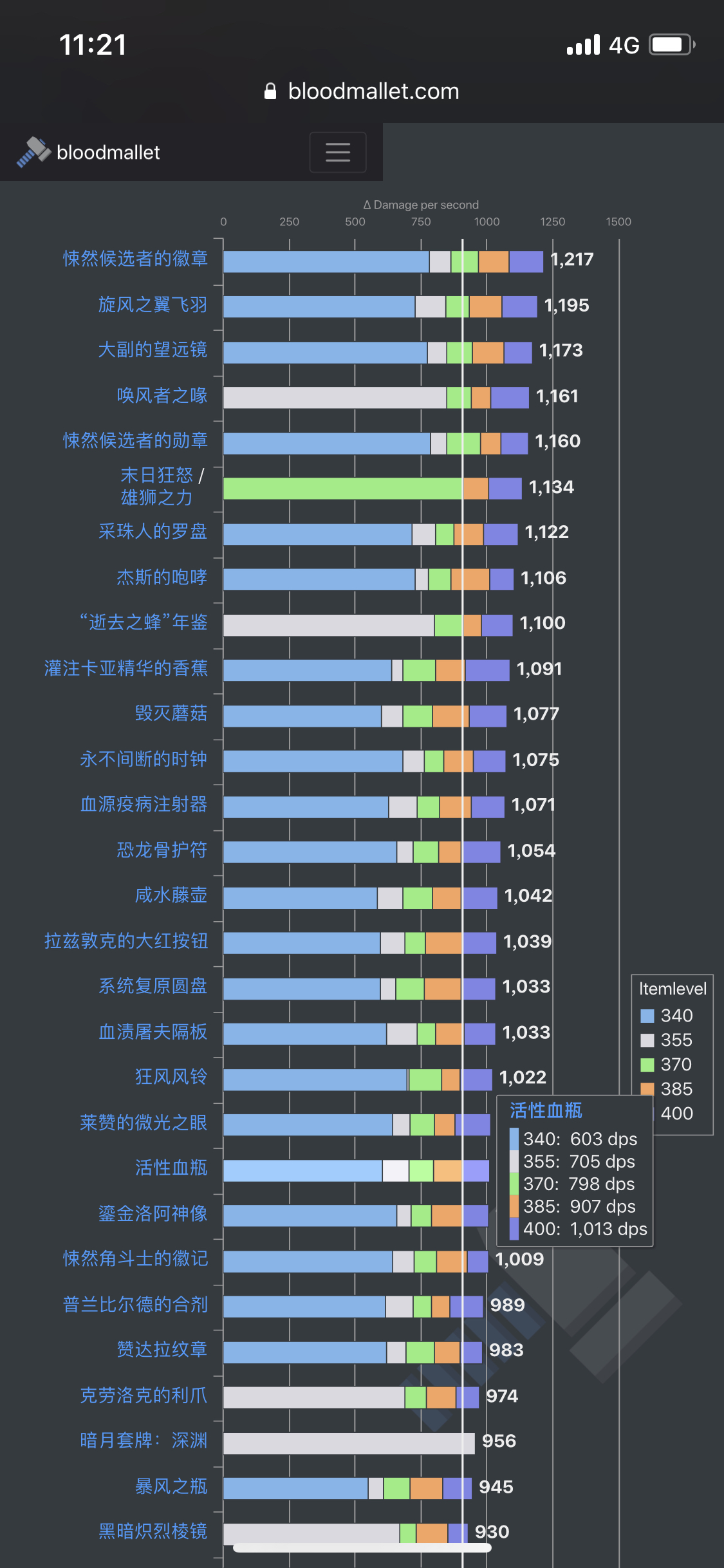 求告知用哪个sp 惩戒