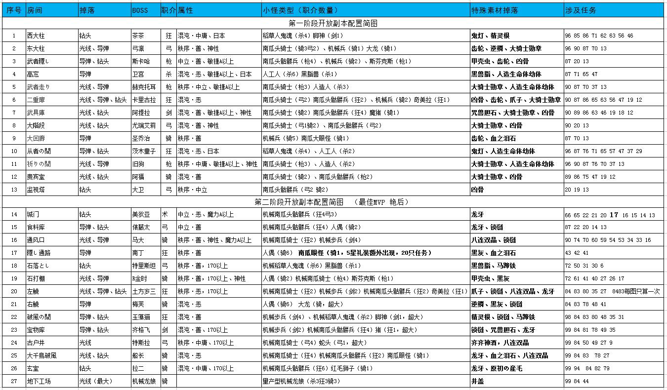 [日服活动] [日服] halloween·strike!