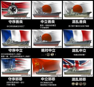 那么战列版的九宫格哪位大手子做一下