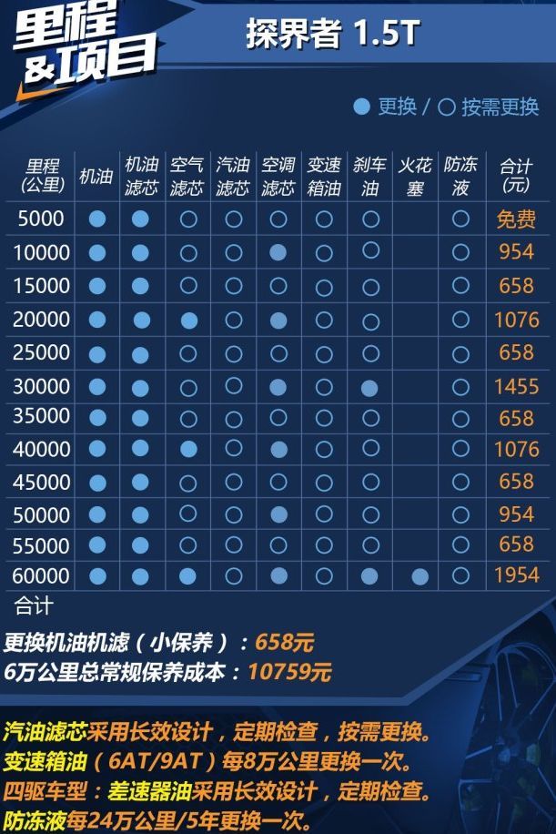 提了领克01还没来得及交作业一血就没了