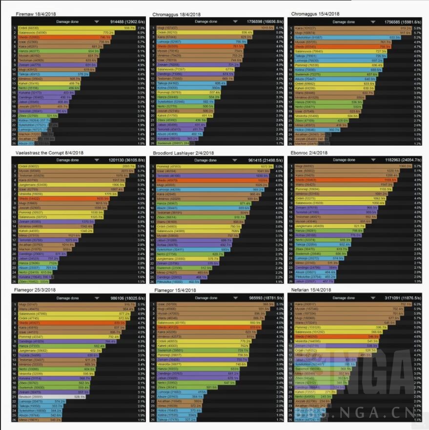 怀旧预热112猫德pve输出指南做你从未做过的事