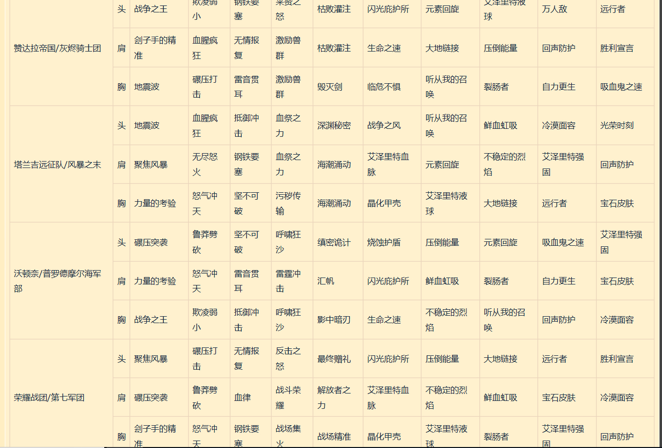 塔兰吉大使出什么特质啊,部落