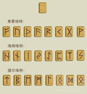 要求叶哥哥给不同英灵技能名的"原初的卢恩"后面加一个对应的卢恩符文