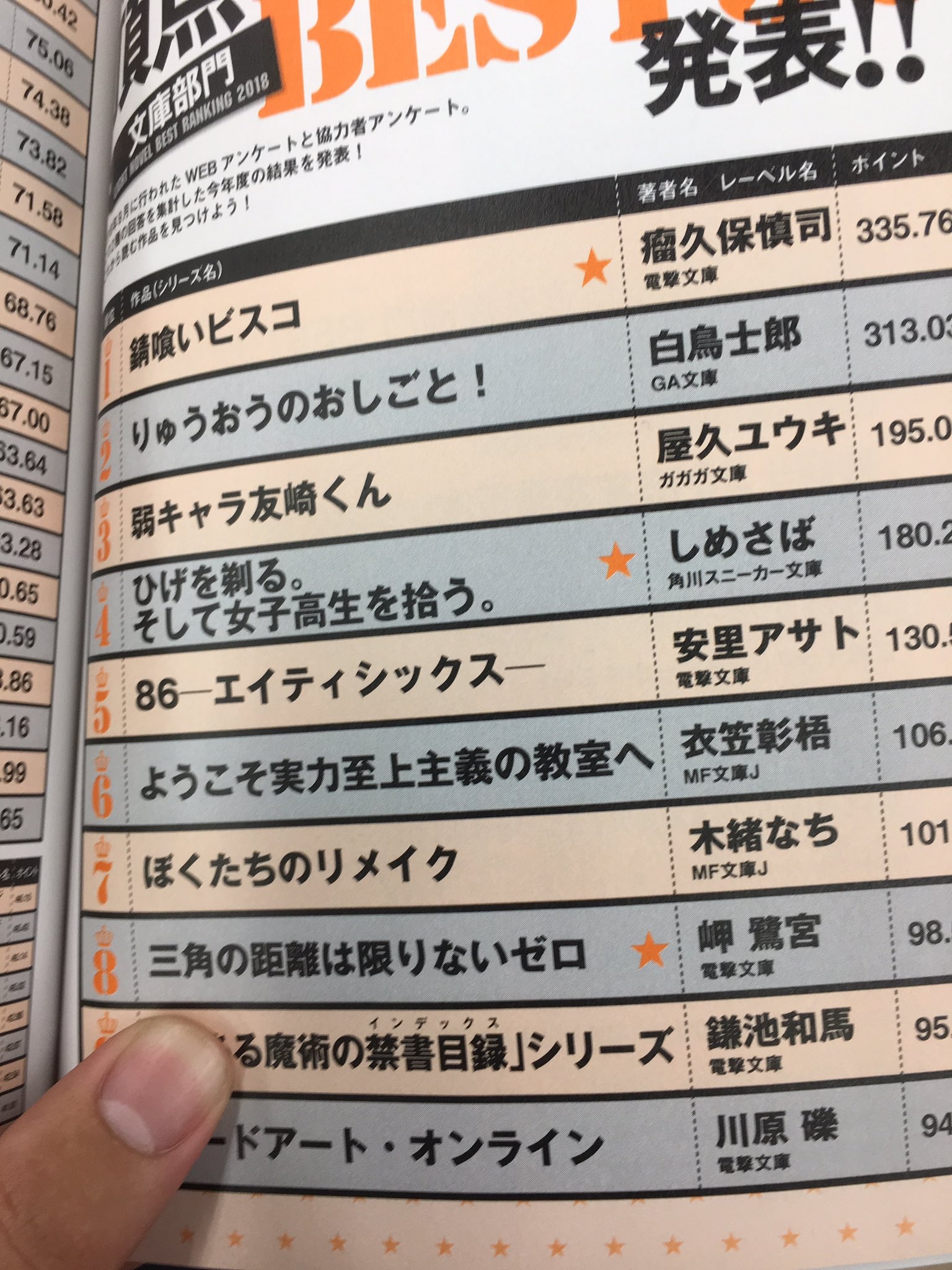 搬运这本轻小说真厉害2019文库部门第一名锖喰いビスコ