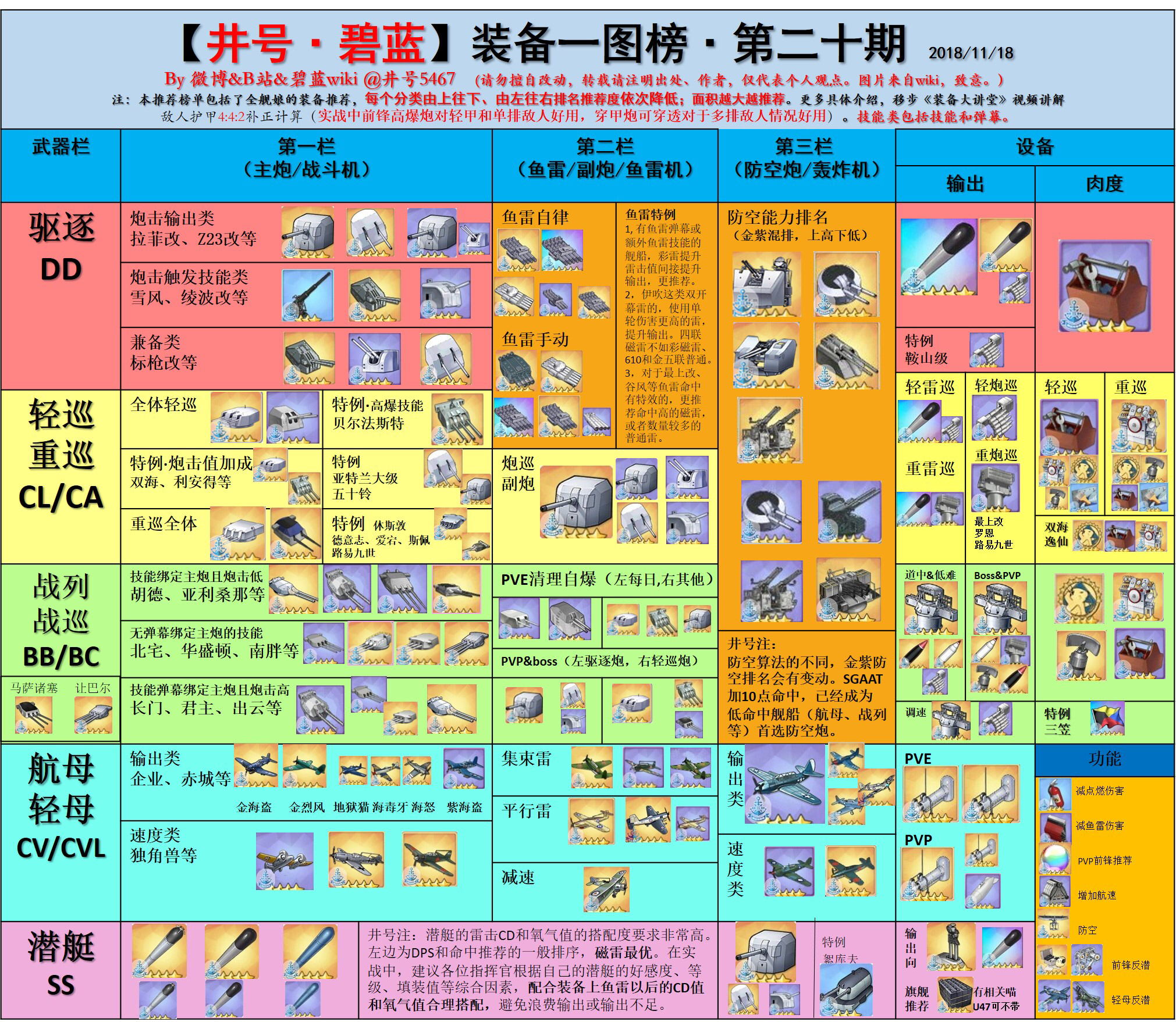 派派种子属性对应图图片