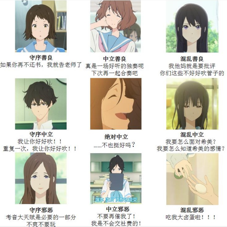 [利兹与青鸟]做了张沙雕阵营九宫格图 , 二次元国家