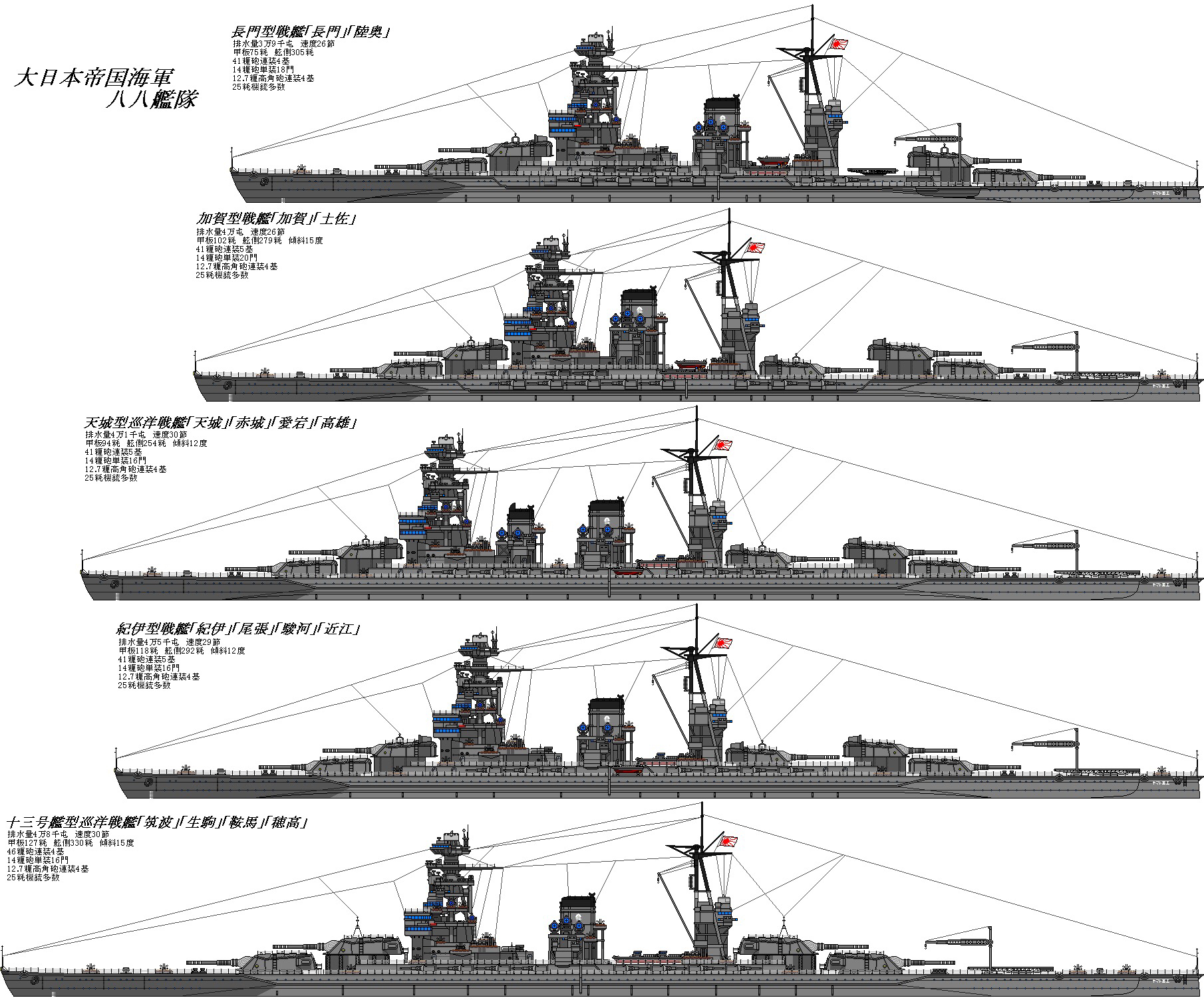 [wows口嗨] 脑补者日志——10级日本战列舰——近江