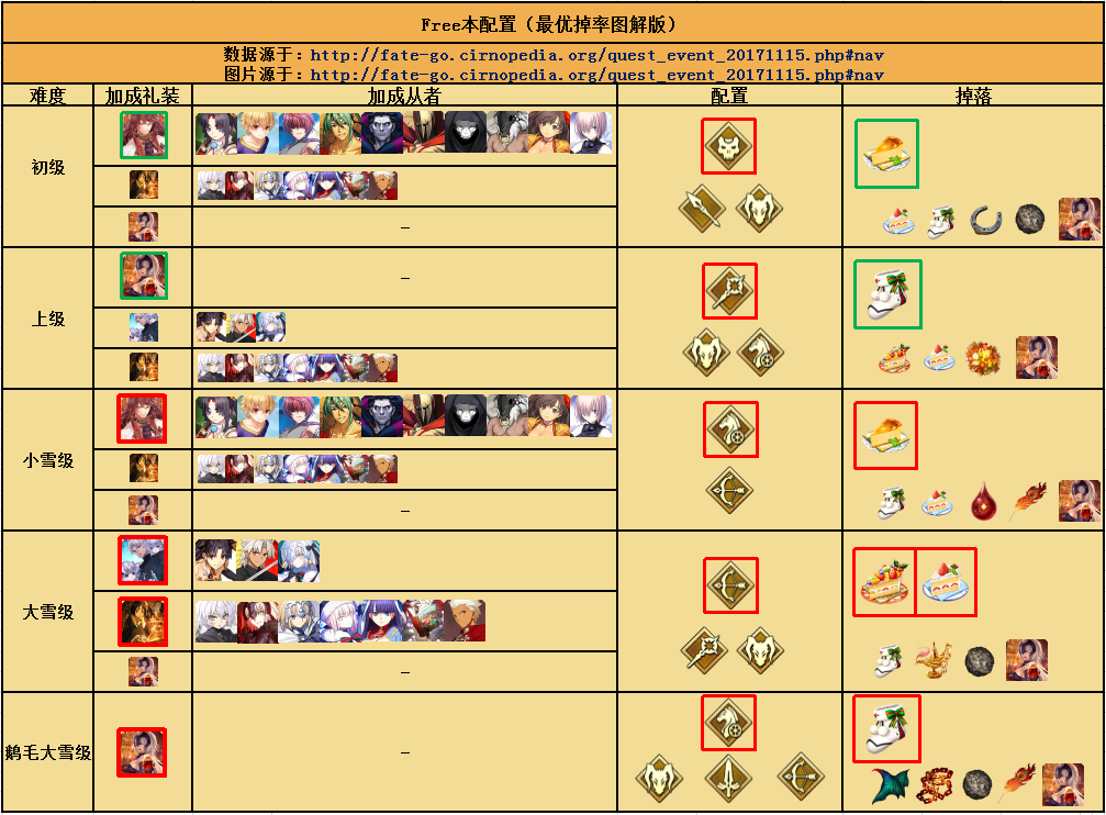 千里眼ex国服活动复刻活动一图流二代目的alter酱201