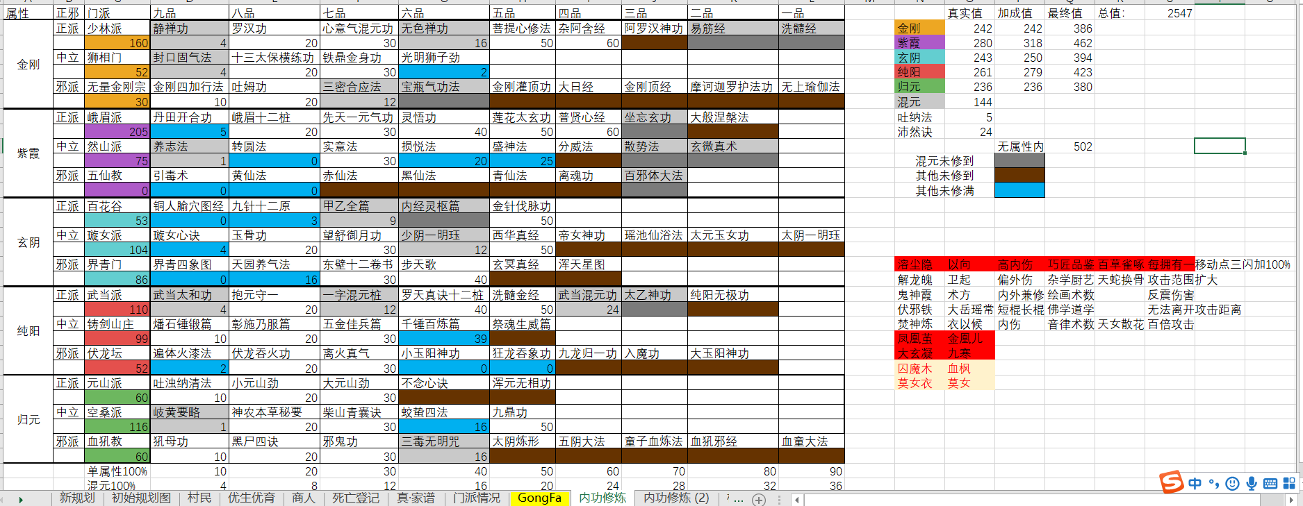 太吾绘卷mod太吾学社更多信息modv0086修复红字bug功法蛐蛐武器内力修