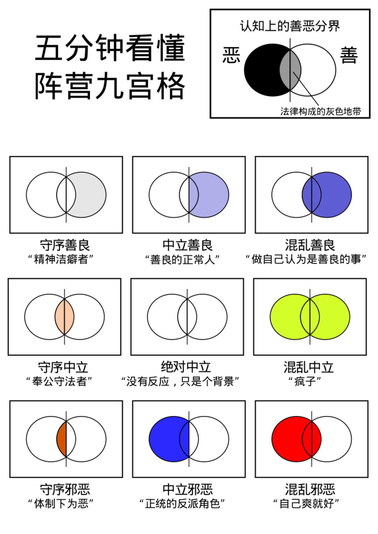 做了一下王者荣耀英雄的阵营九宫格