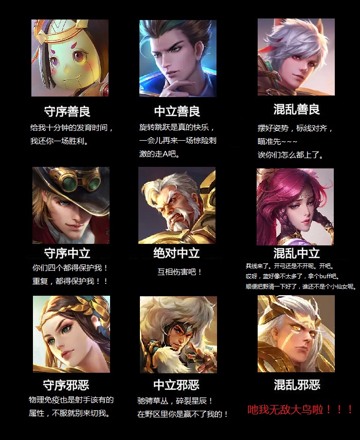 做了一下王者荣耀英雄的阵营九宫格