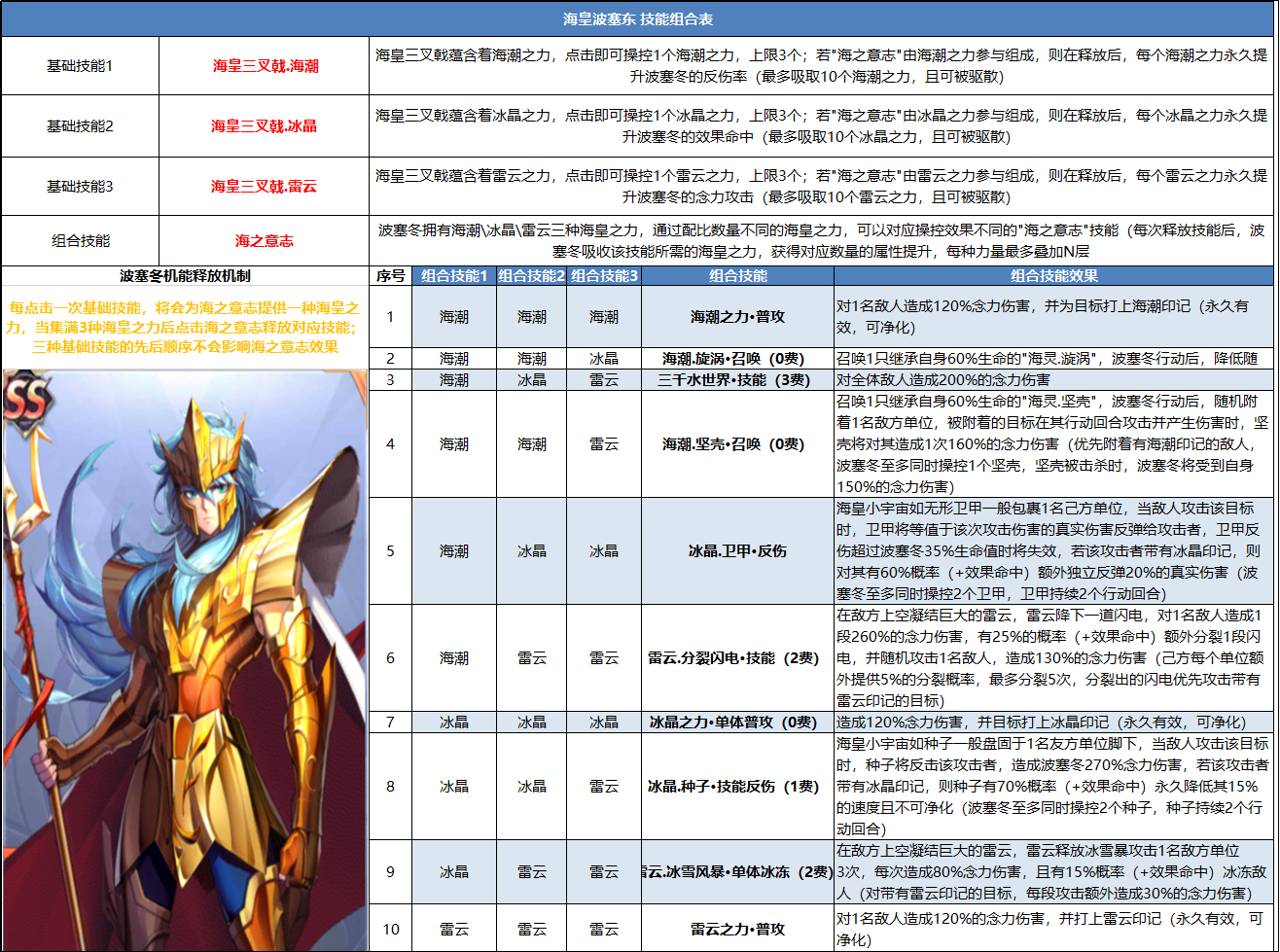 技能组合ss海皇波塞冬技能组合表附加单体技能效果展示