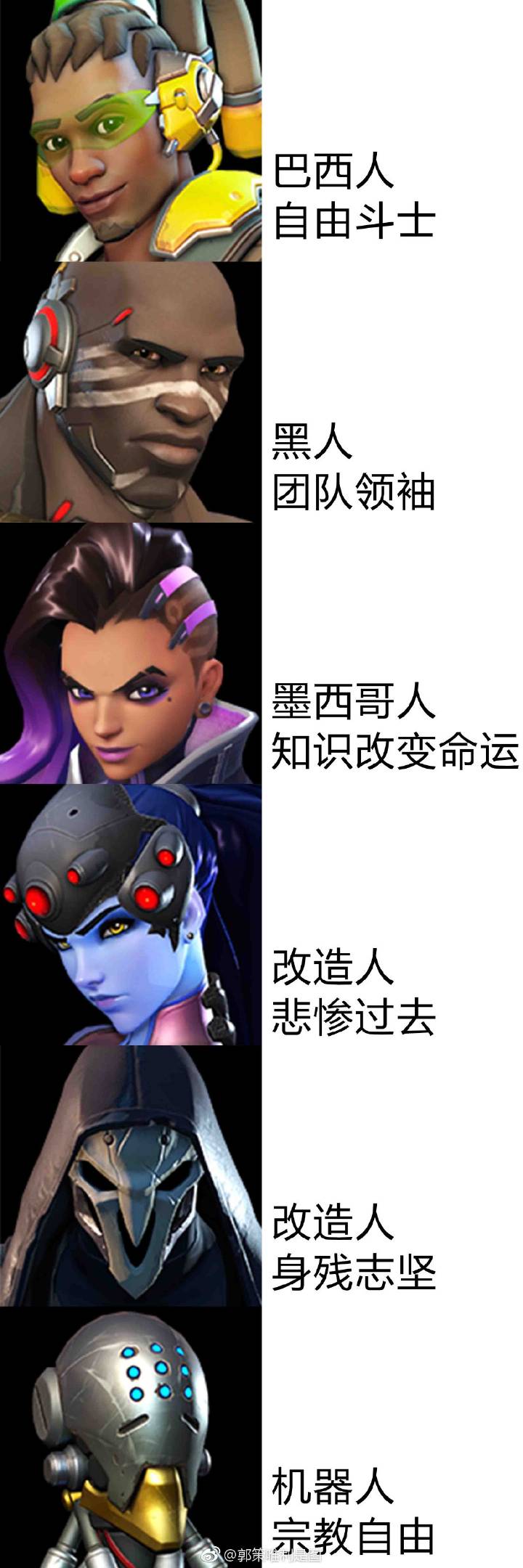 守望先锋真是政治正确啊这给里面人物配角色等等76出柜了