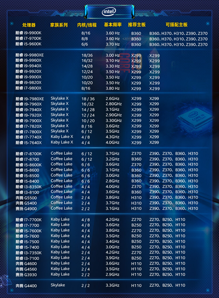 [硬件求助] i5-8400配rtx2060可以1080p十档吗?