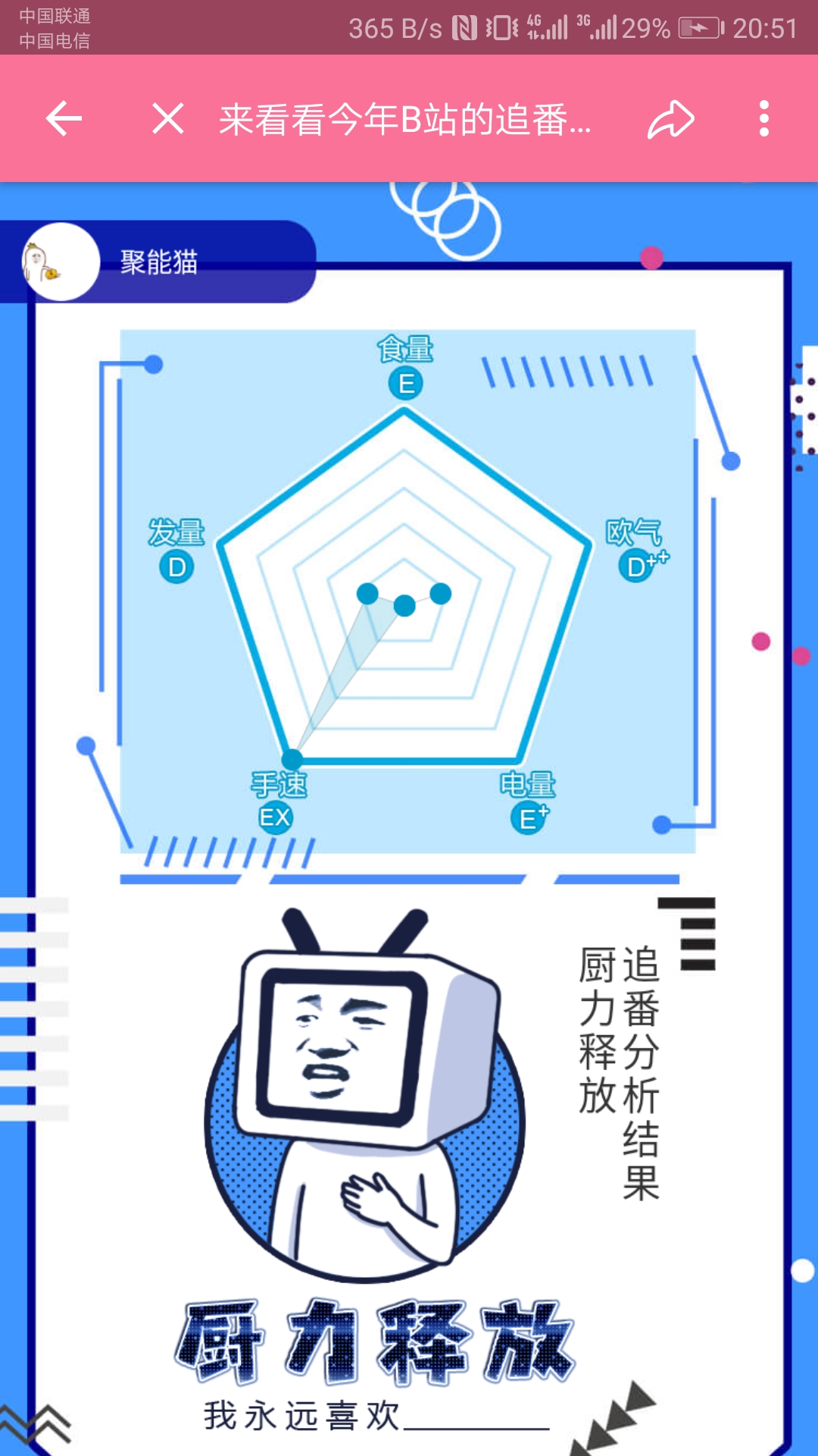 二次元国家地理 [后花园][b站2018追番报告]分析结果里面的雷达图是