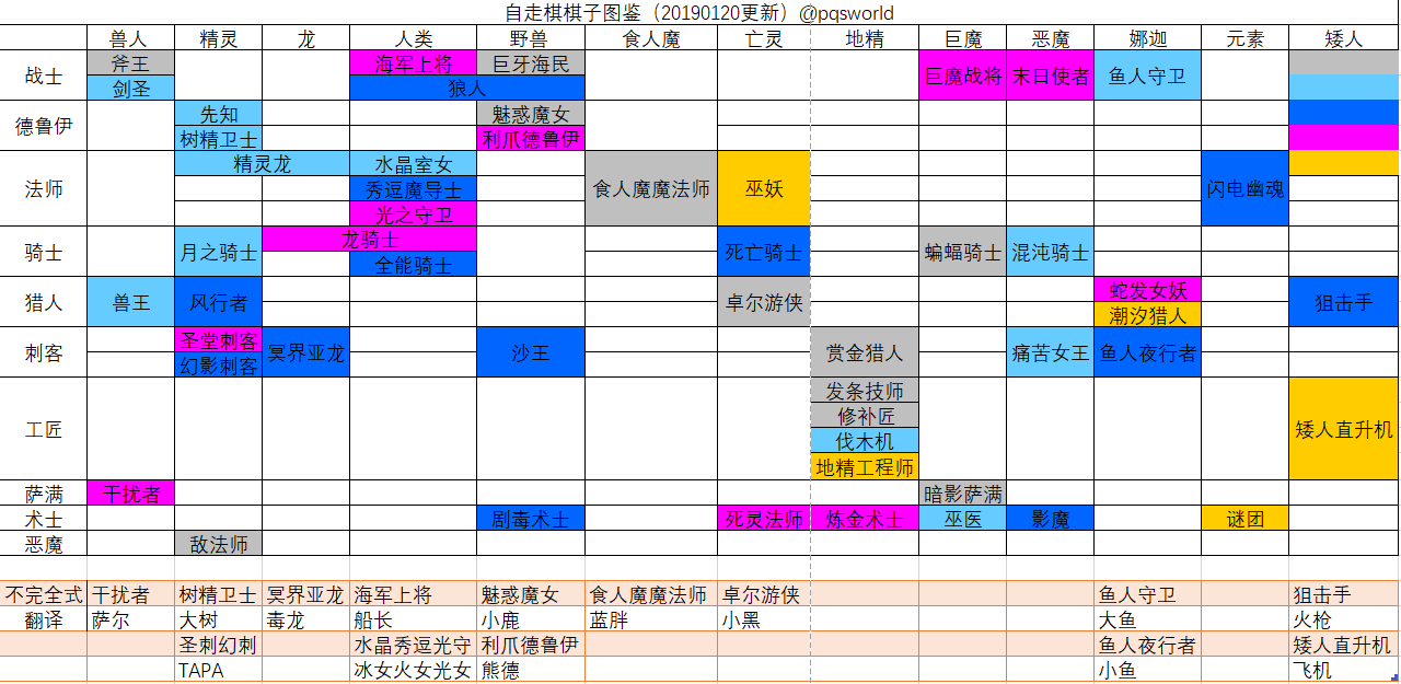 yesrpg一图流dota2自走棋新手向棋子全图鉴一图流20190121更新附带