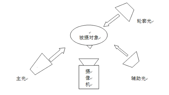 ff143areal补丁联动拍照打光教程