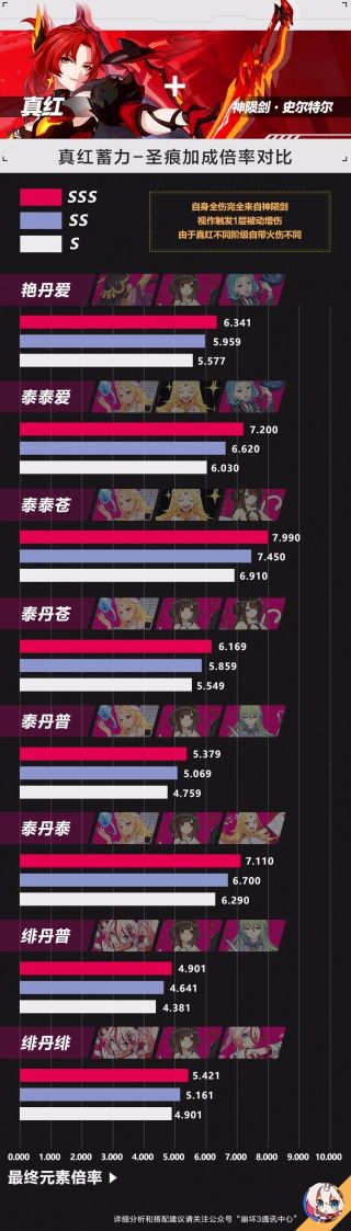 月轮和真红的一点疑惑图片