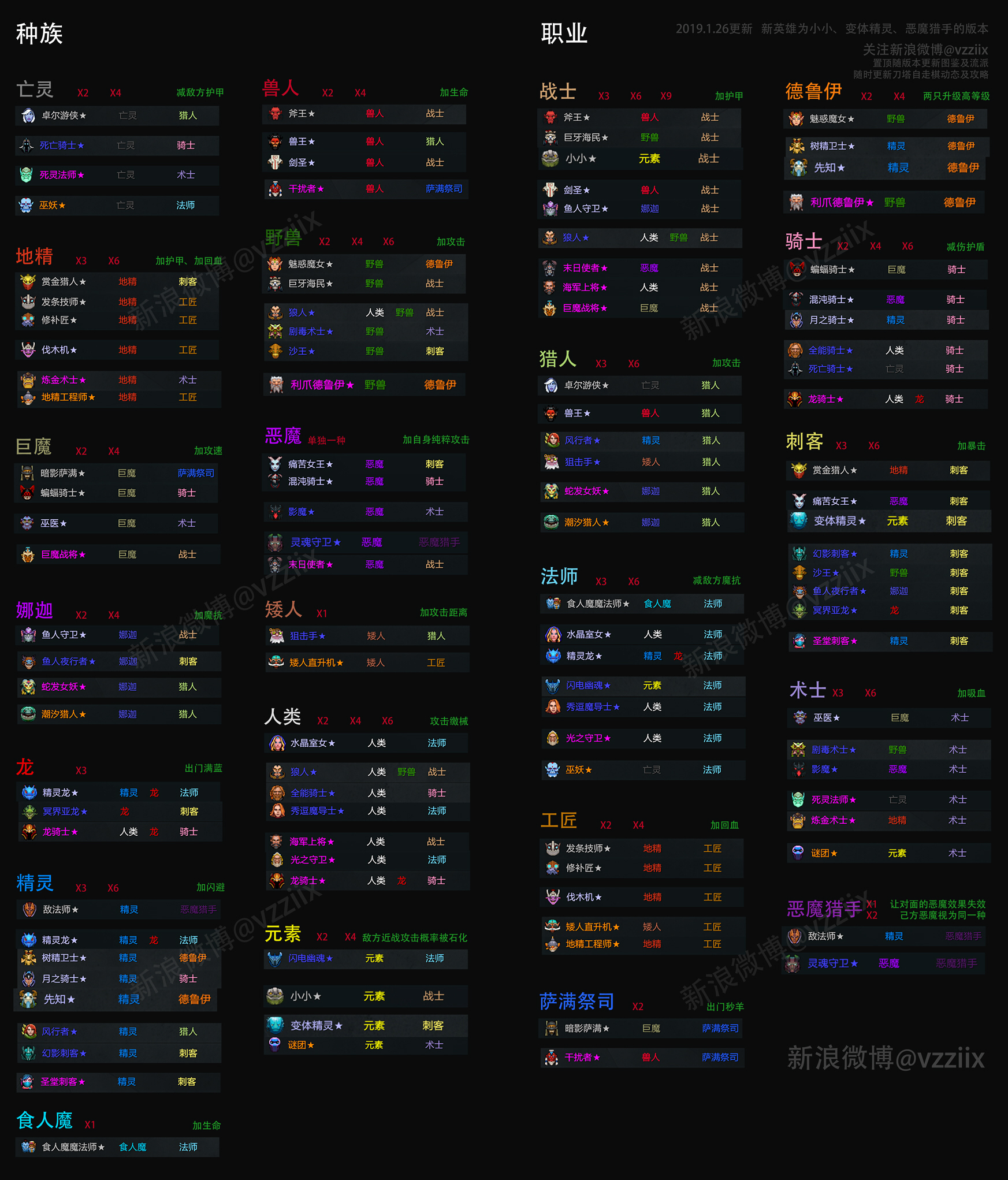 [刀塔自走棋]常见流派及实用图鉴