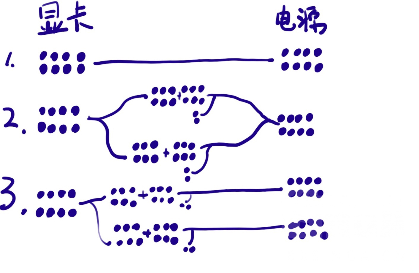 请教一个显卡风扇供电接线的问题