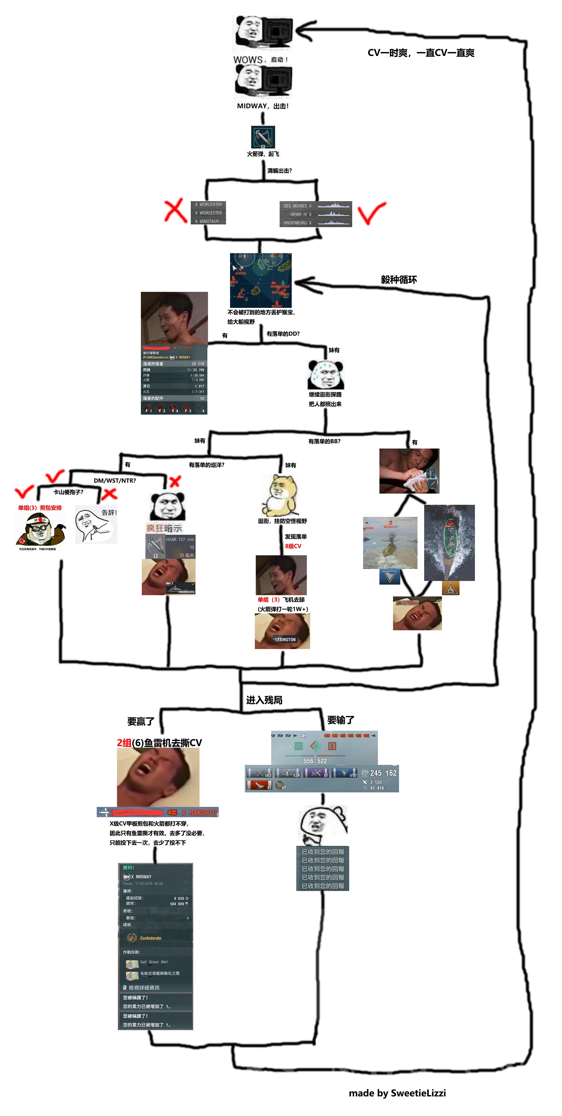 讨论一图流0802米德伟的114514种玩法可能有点臭