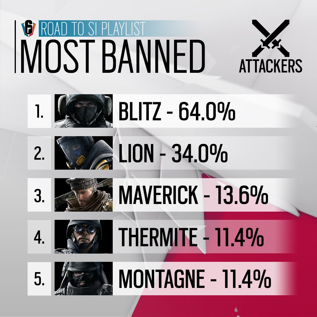 [搬运] r6官推了si活动大家最常ban掉的进攻防守干员 更新最少ban的