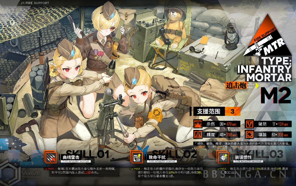 [微博拌匀]重装小队"m2迫击炮"已正式实装 , 少女前线-16lab研究院