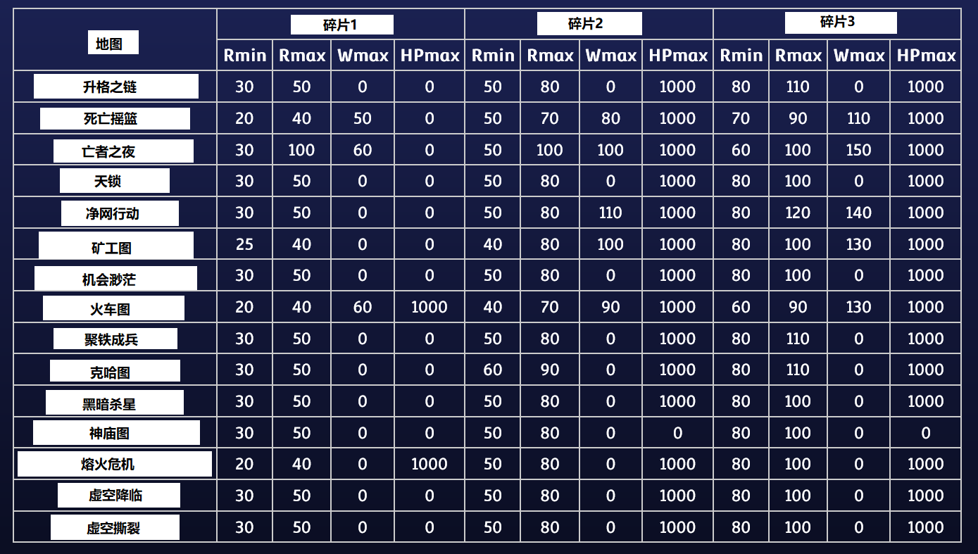 转载合作模式泽拉图神器分布规律