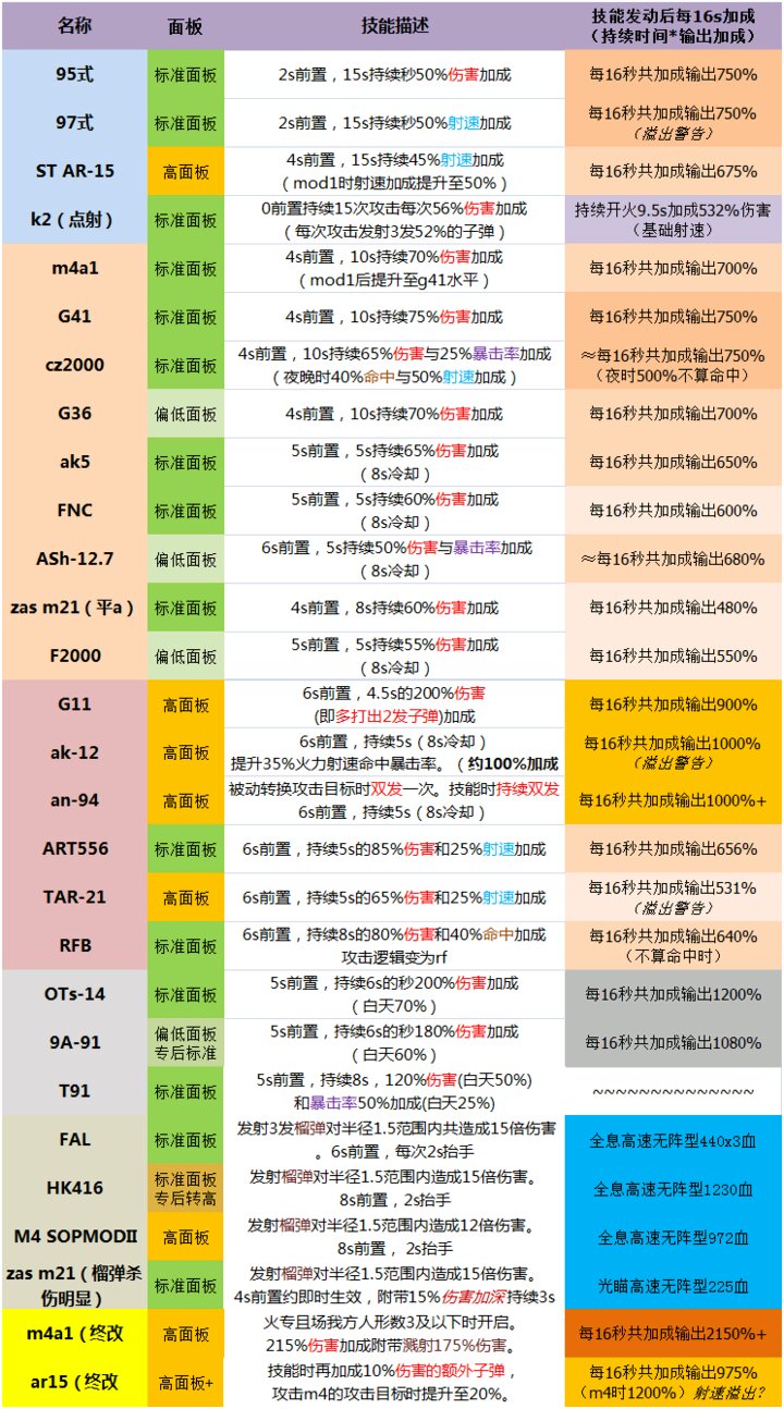 少女前线强度图图片