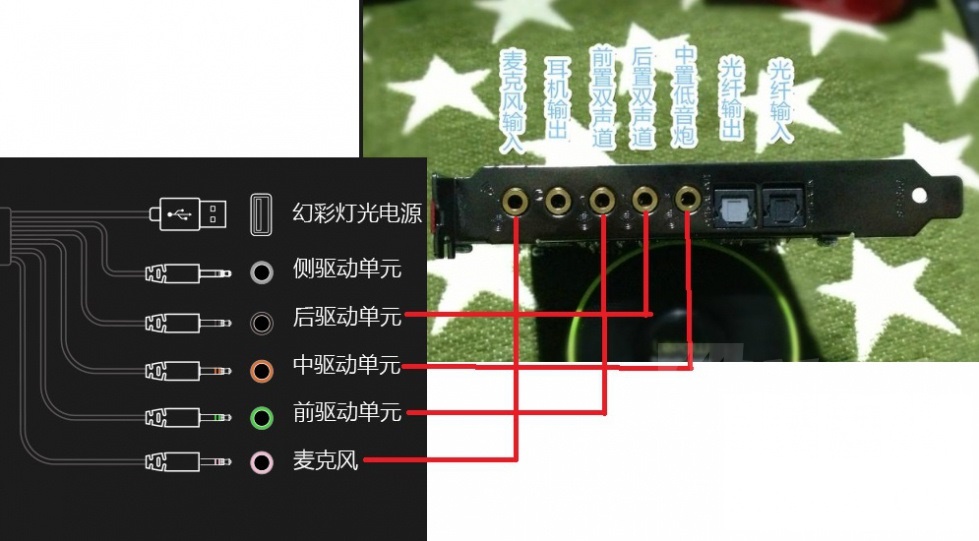请问7.1的耳机怎么接5.1的声卡啊