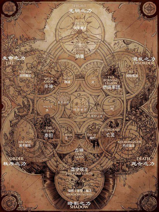 其他设定剧情相关讨论魔兽世界六大力量体系浅析含艾泽拉斯星魂的地位