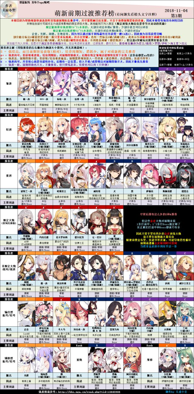 [提问]萌新求救 , 碧蓝航线论坛 [f564] nga玩家社区