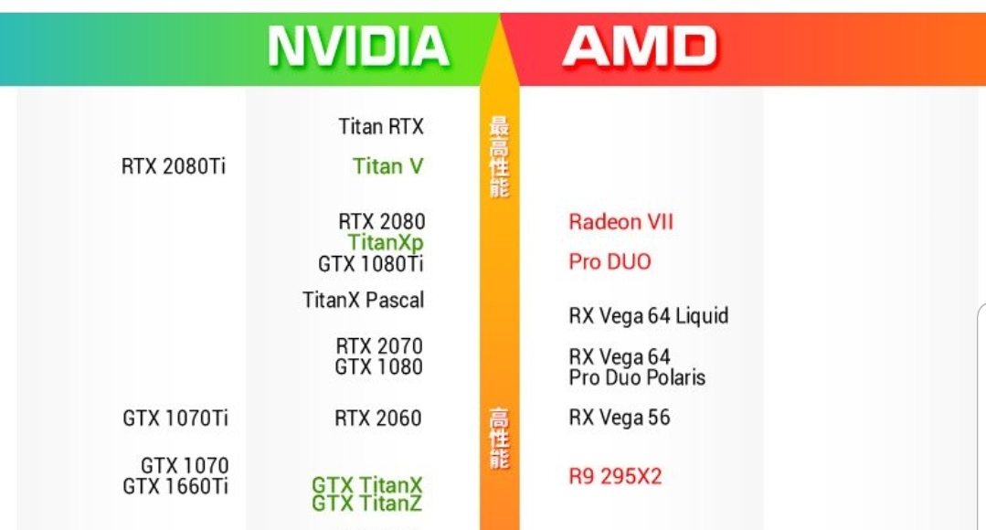 求助各位大神vega64和produo的差距