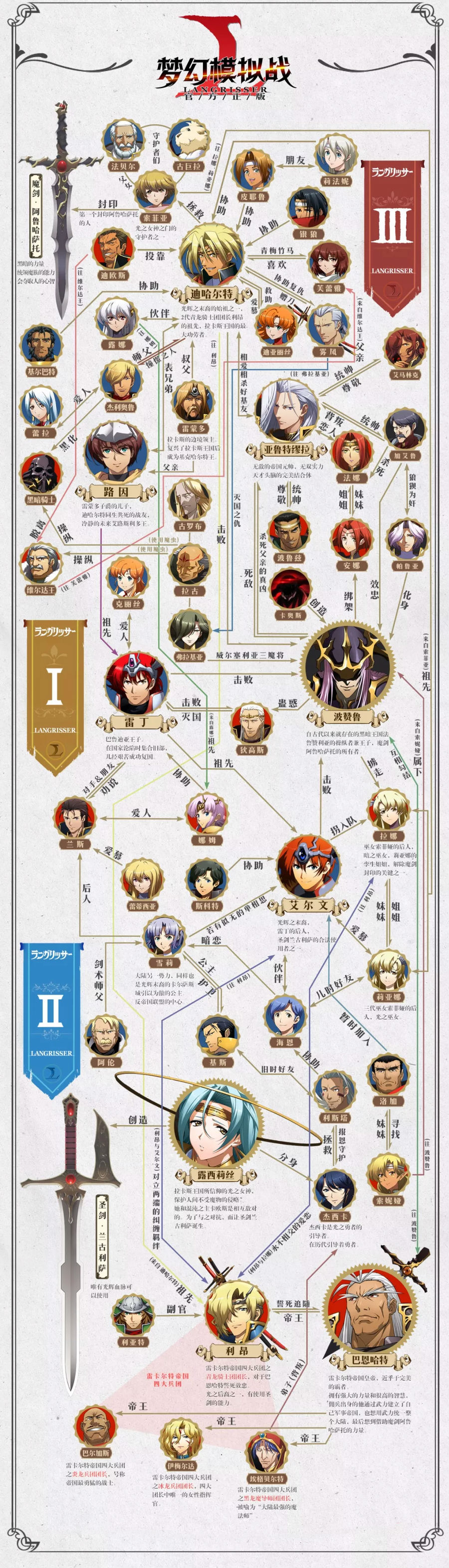 关于梦战关系图谱不知道是不是挖坟25霸者线就是家族内战啊
