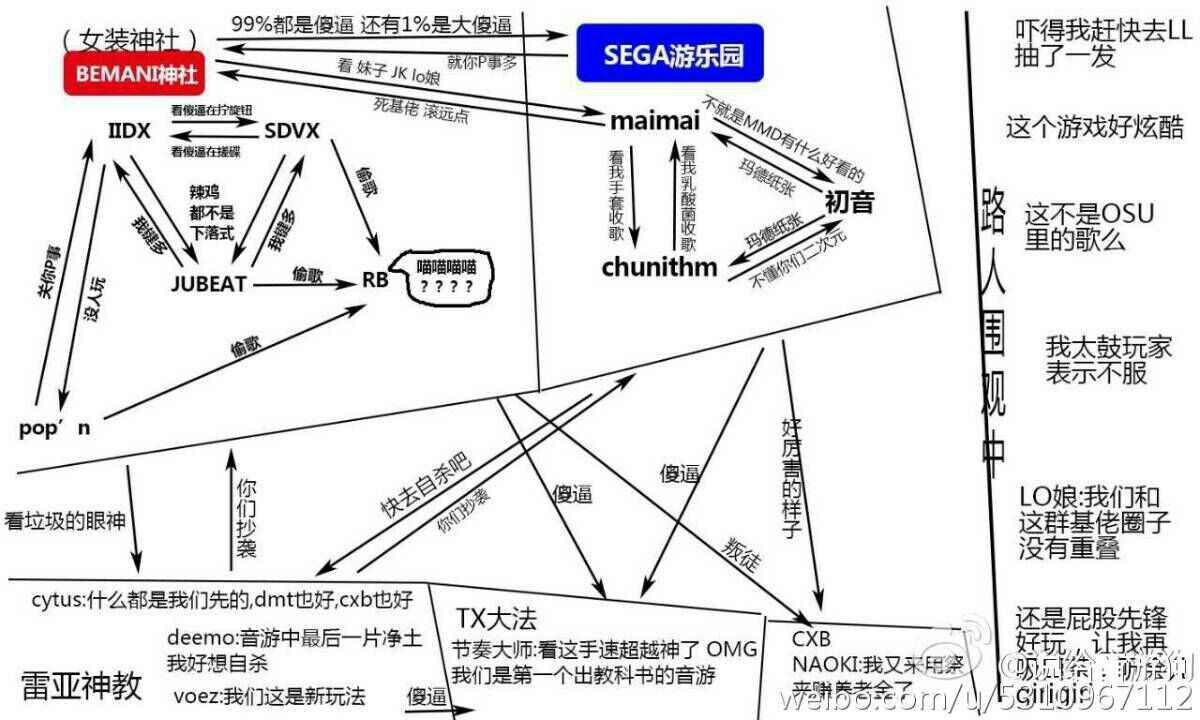 偶像大师和deemo,cytus总是分开讲的呢 2019-04-29 09:13因为鄙视链中