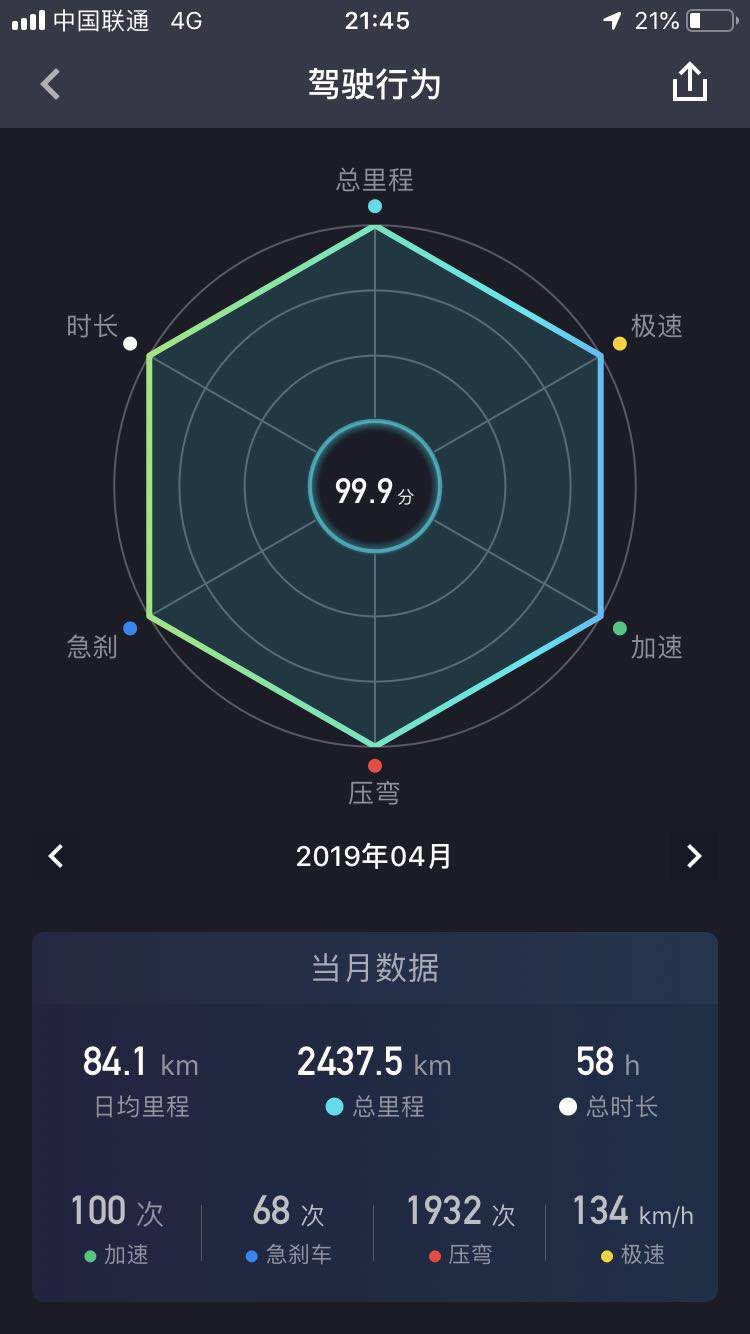 性感老人在线跑山补一张六芒星大佬骑行数据