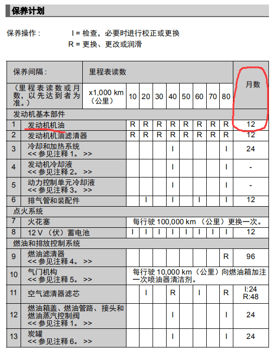 问下八代凯美瑞到底保养周期是多少