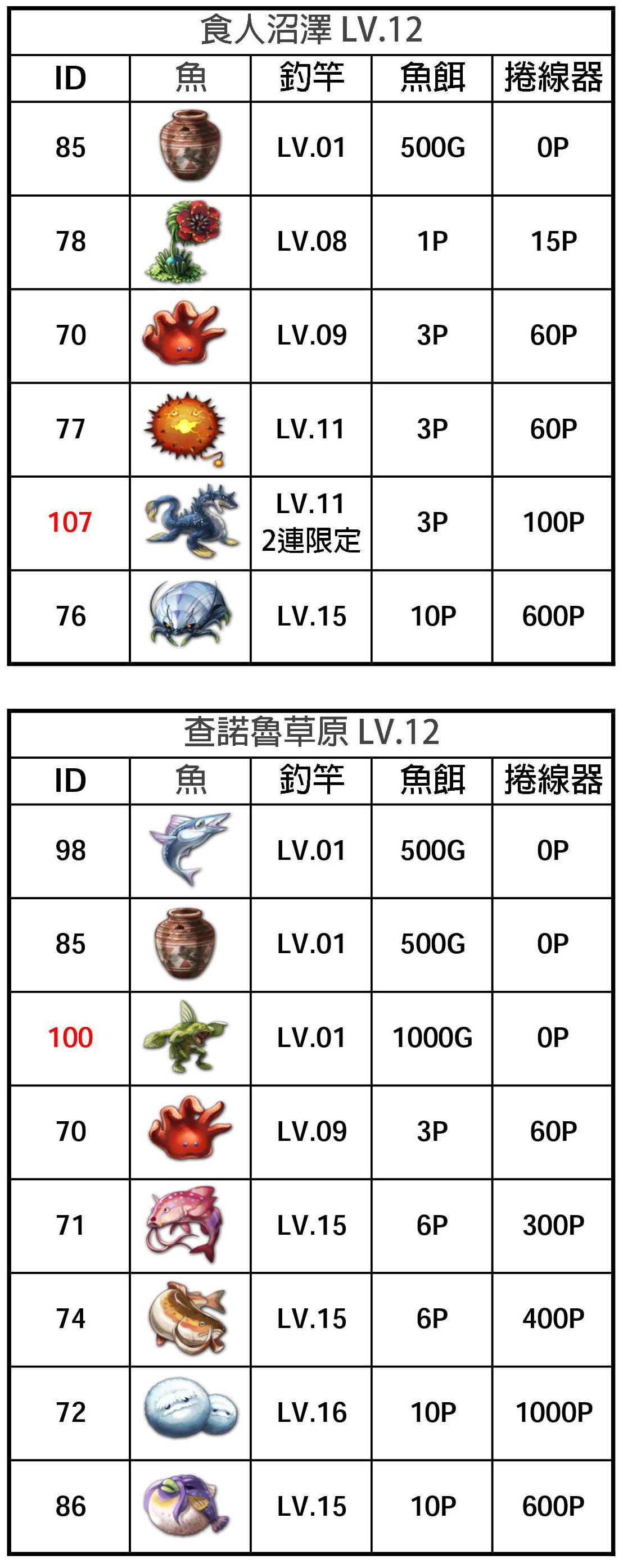 搬运个巴哈上看到的钓鱼图鉴