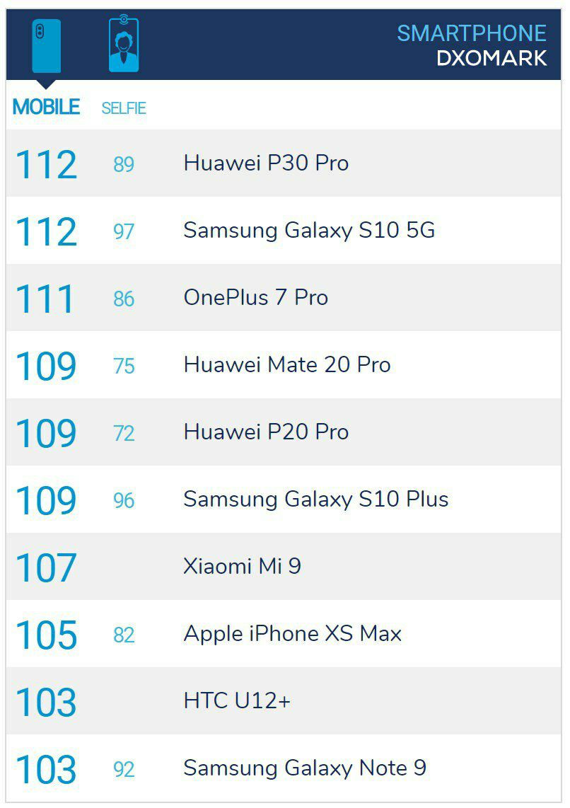 一加7pro公布海外售价以及参数