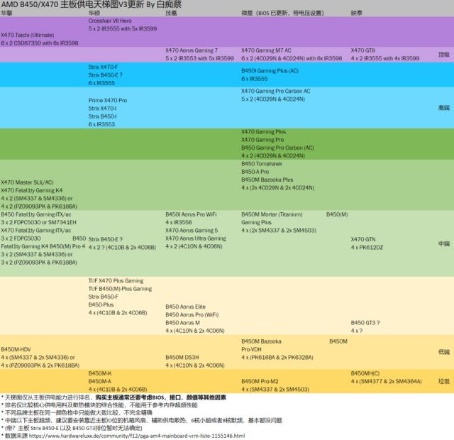 微星b450i跟暗黑版怎么选