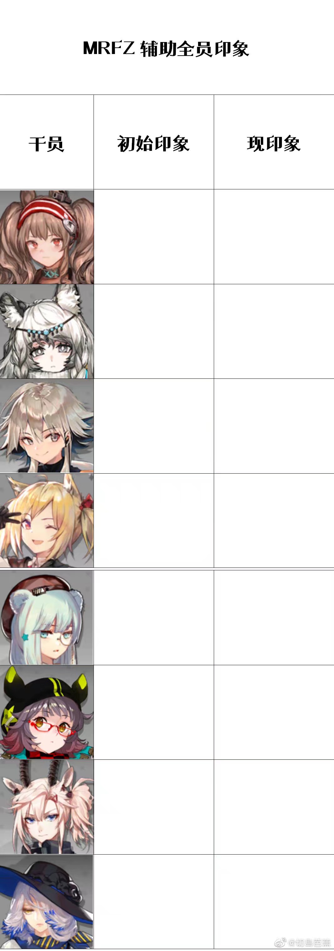 明日方舟印象表