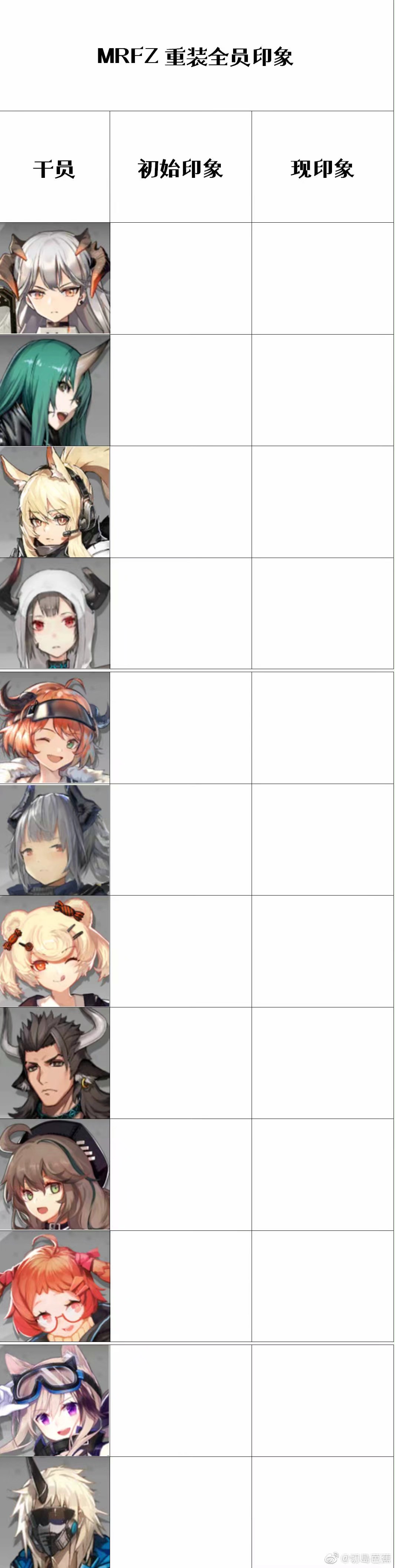 明日方舟印象表