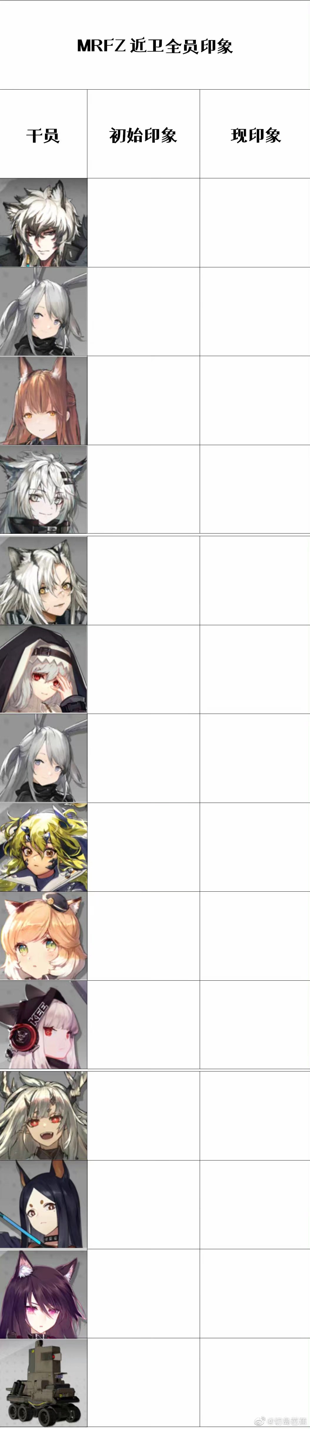 明日方舟印象表