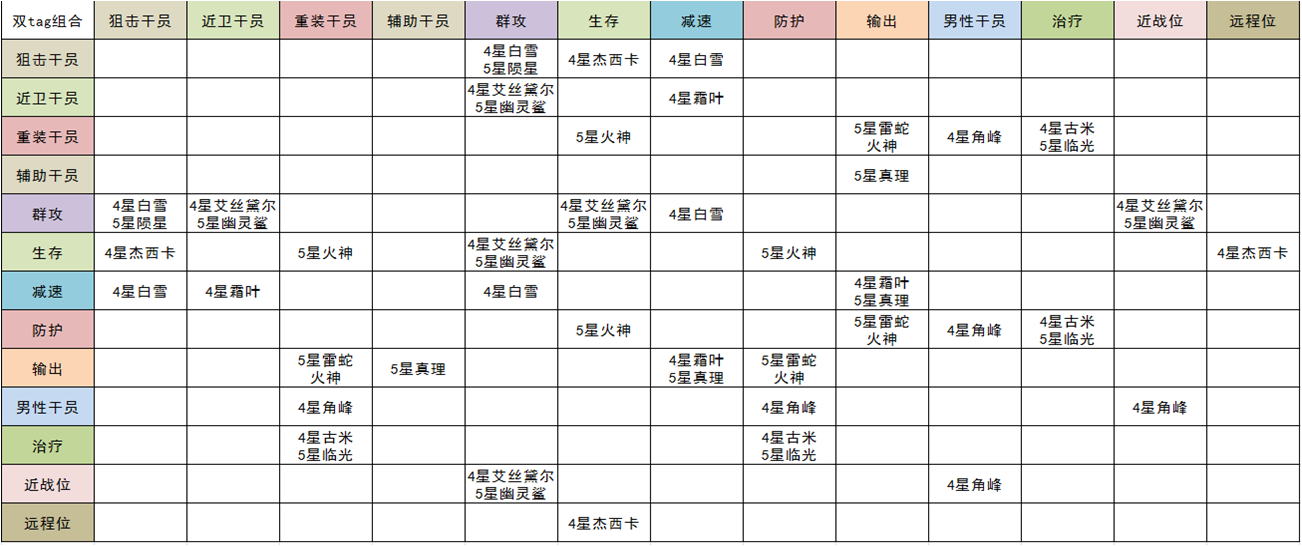 明日方舟公招表图片