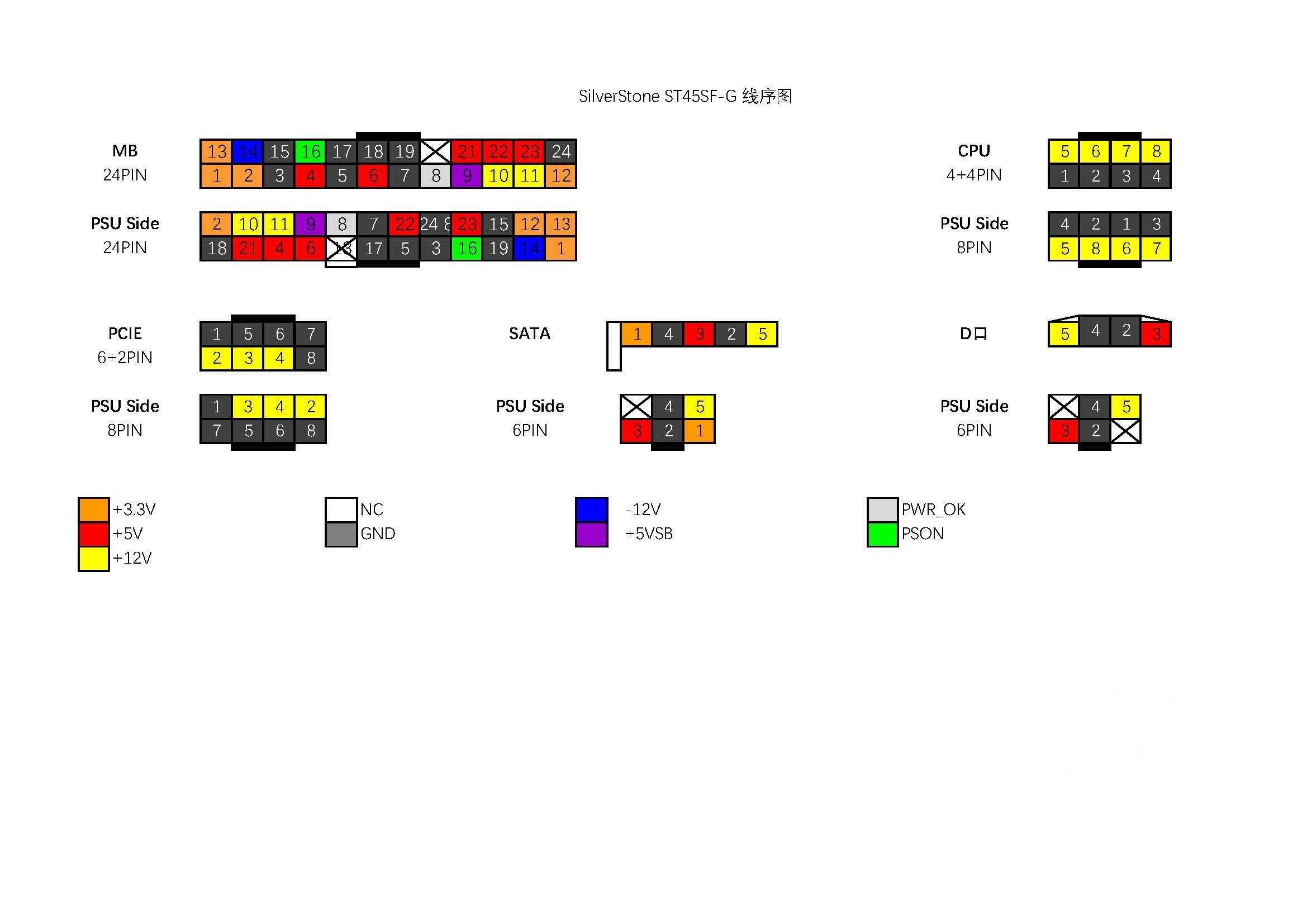 求几个全模组电源线序